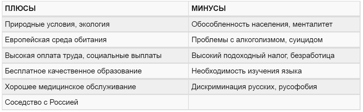 Эмиграция в румынию: плюсы и минусы переезда, получение вида на жительство, отзывы иммигрантов