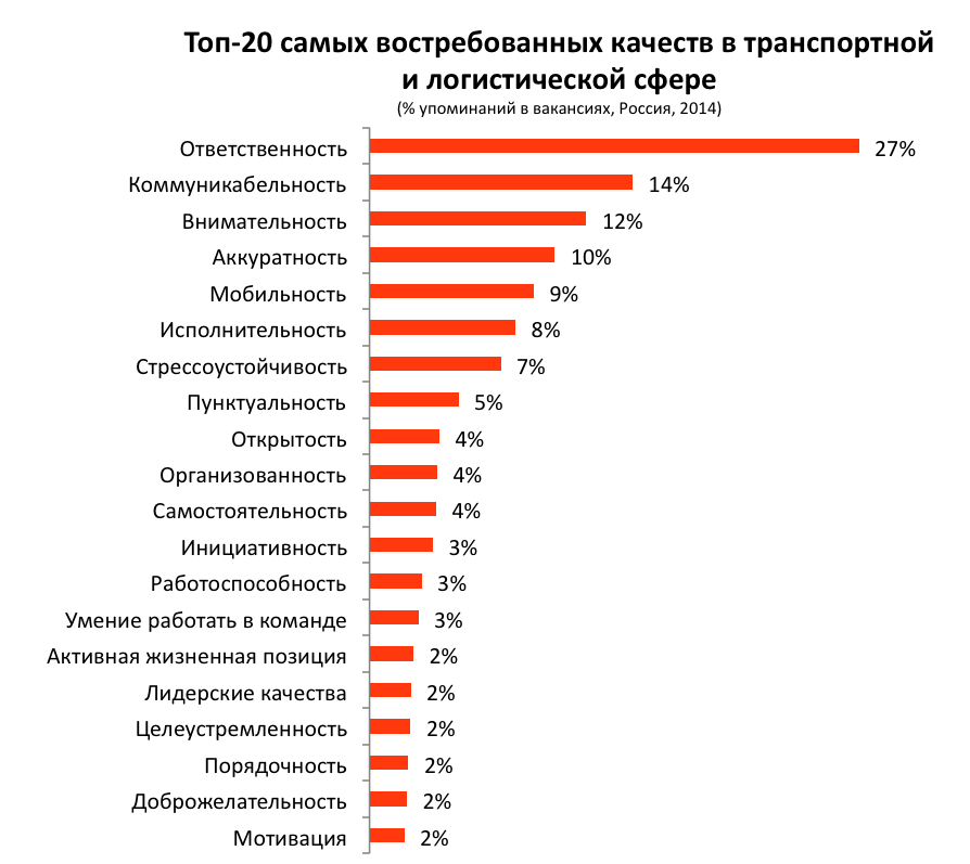 В каких городах есть работа