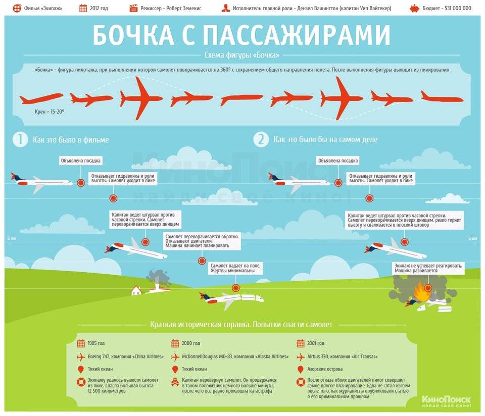 Можно ли летать на самолете во время беременности