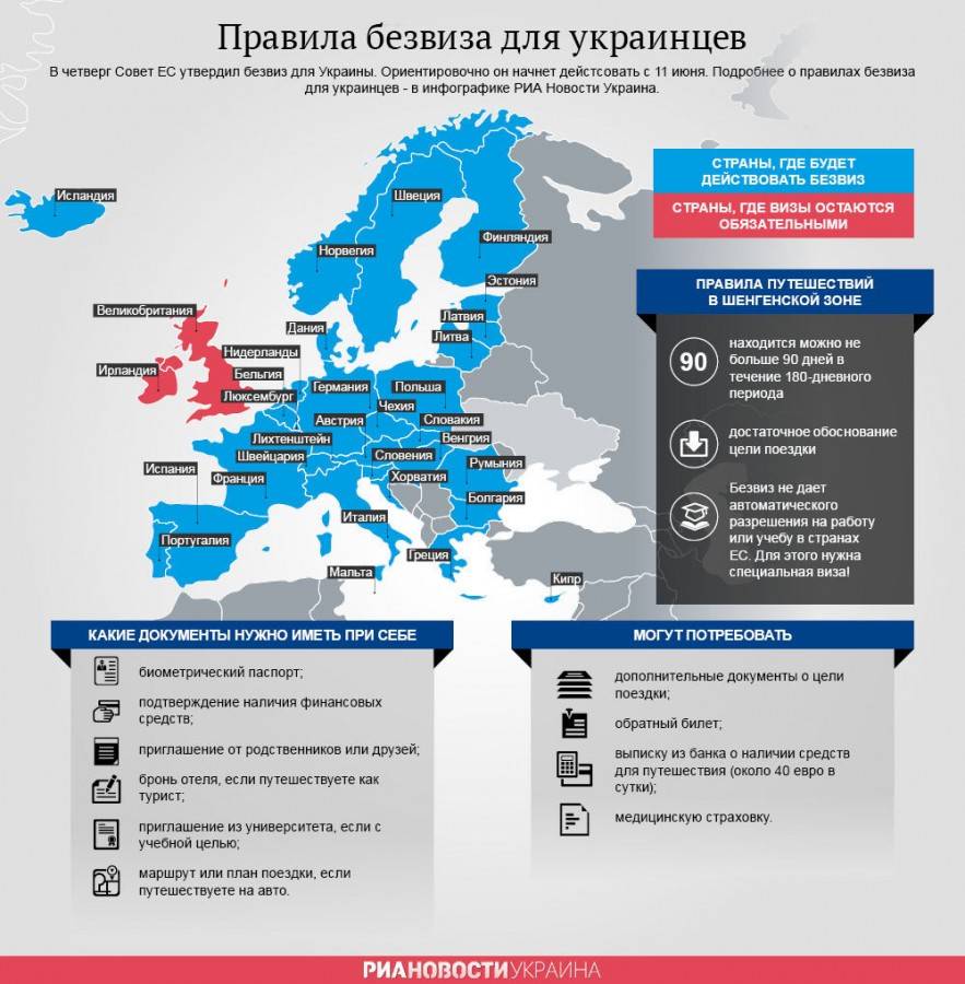Безвизовые страны для украинцев 2023 список, безвиз для граждан украины