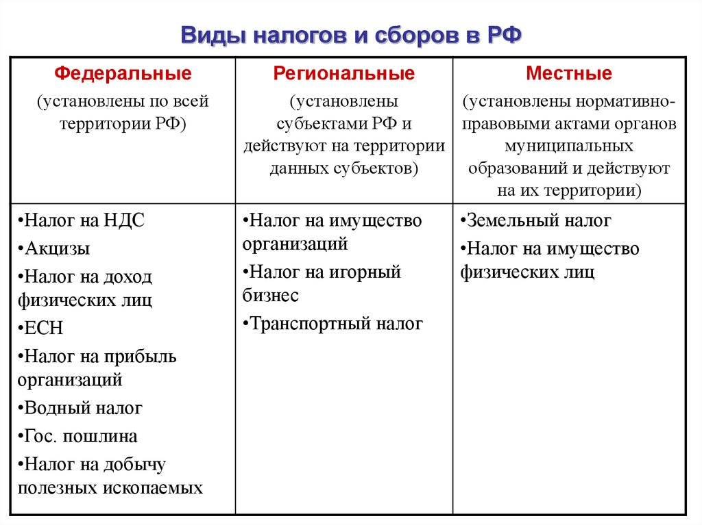 Налоги в эстонии
