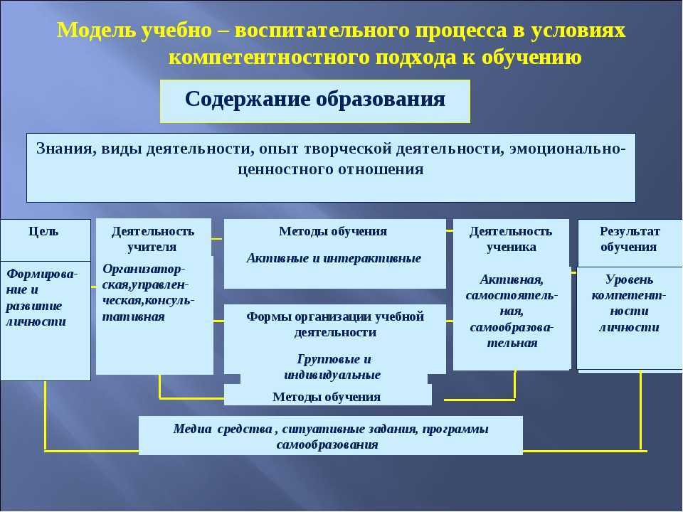 Виза для иностранца в россию: особенности и виды документов