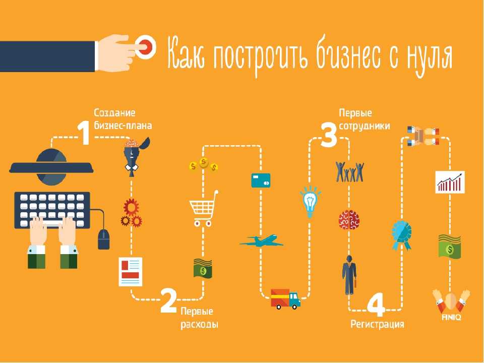 Оформление бизнес визы в китай