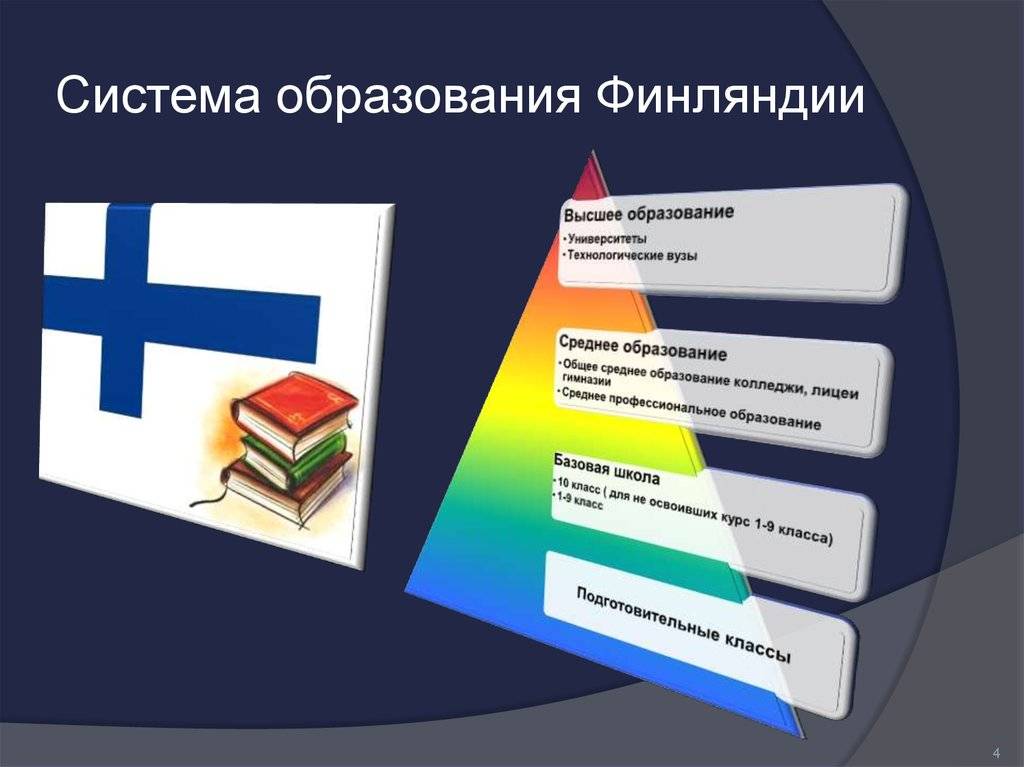Учеба и образование в Финляндии