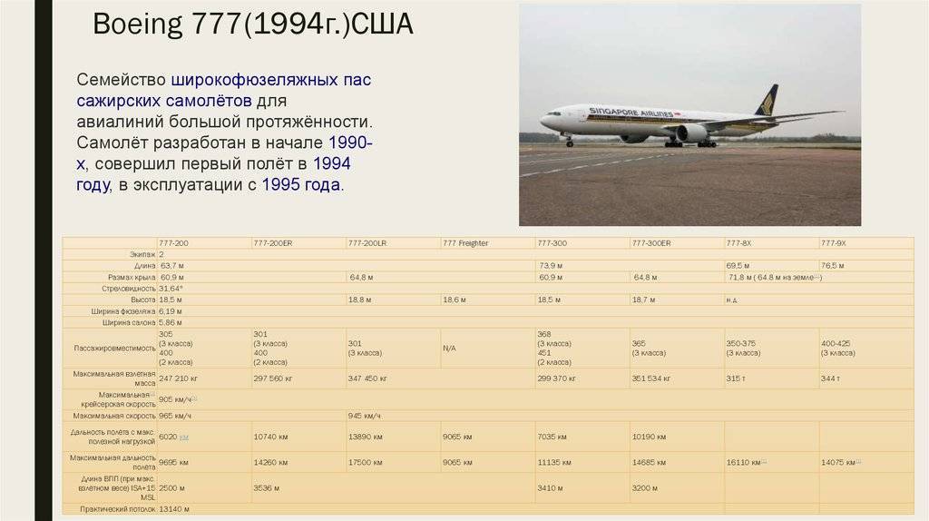 Боинг 777: схема самолета, лучшие места, эксплуатирующие компании