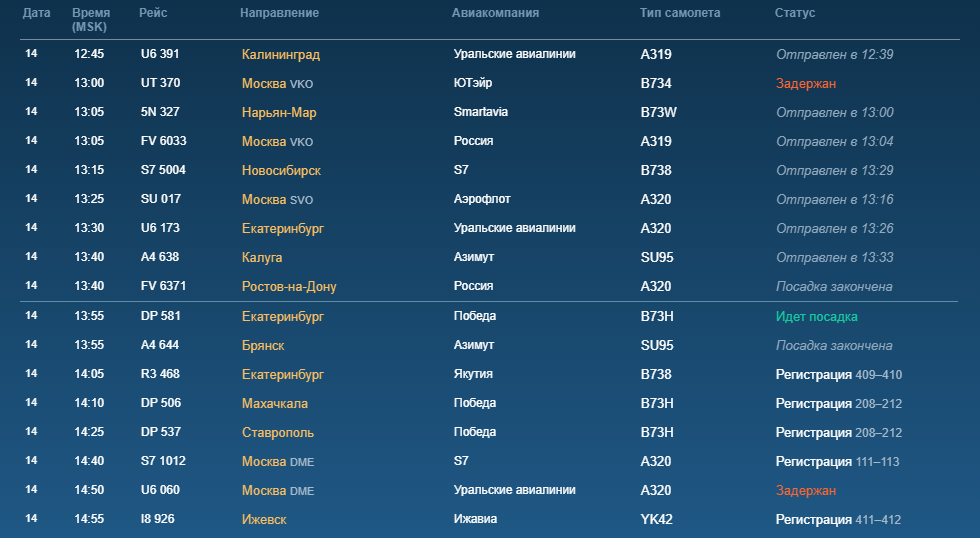 Табло аэропорта самарканд вылет. Табло аэропорта. Рейс в Анталию из Пулково. Вылет самолета. Номера рейсов самолетов.