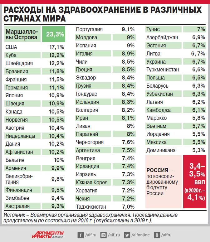 Самая лучшая медицина в мире: в какой стране, рейтинг топ-15 стран за 2023 год
