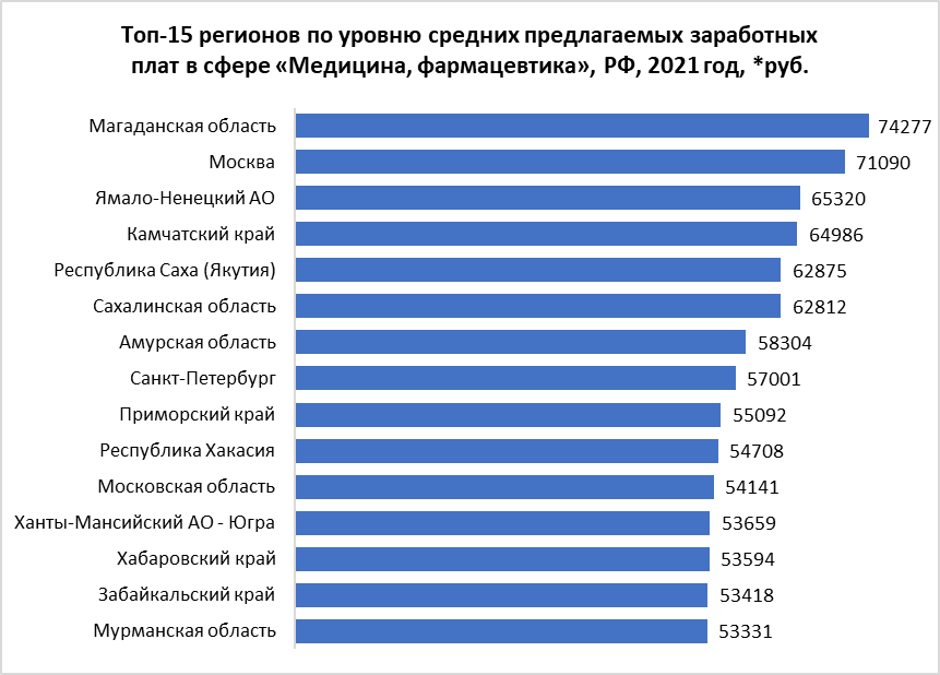 Средняя зарплата в краснодарском крае 2023. Заработные платы в России. Средняя заработная плата в России. Средний уровень зарплаты. Средняя зарплата в 2021 году.