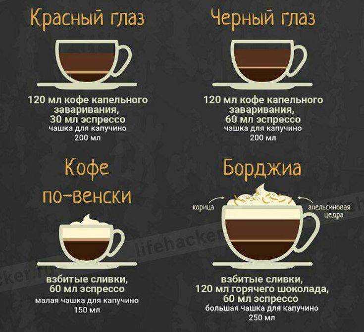 Страны – производители кофе