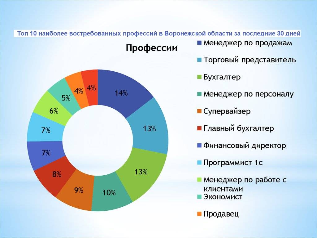 Работа в антарктиде: вакансии и зарплаты полярников, поднимателей пингвинов, экспедиция на северный полюс
