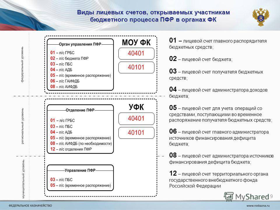 Как открыть счет в банке германии нерезиденту в 2022 году
как открыть счет в банке германии нерезиденту в 2022 году