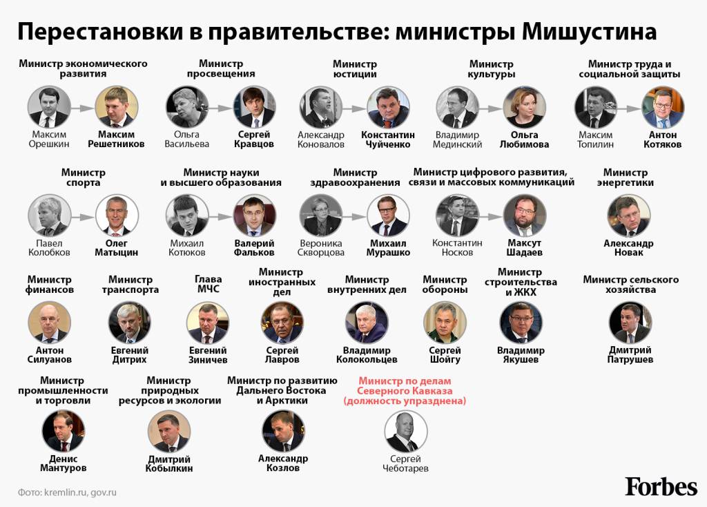 Правительство назвало условия открытия российских курортов