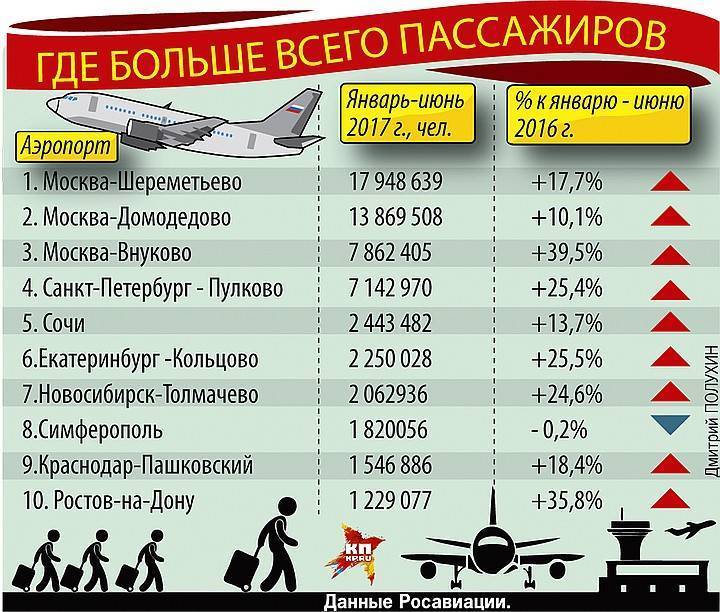 Аэропорт севастополя бельбек - sevastopol international airport