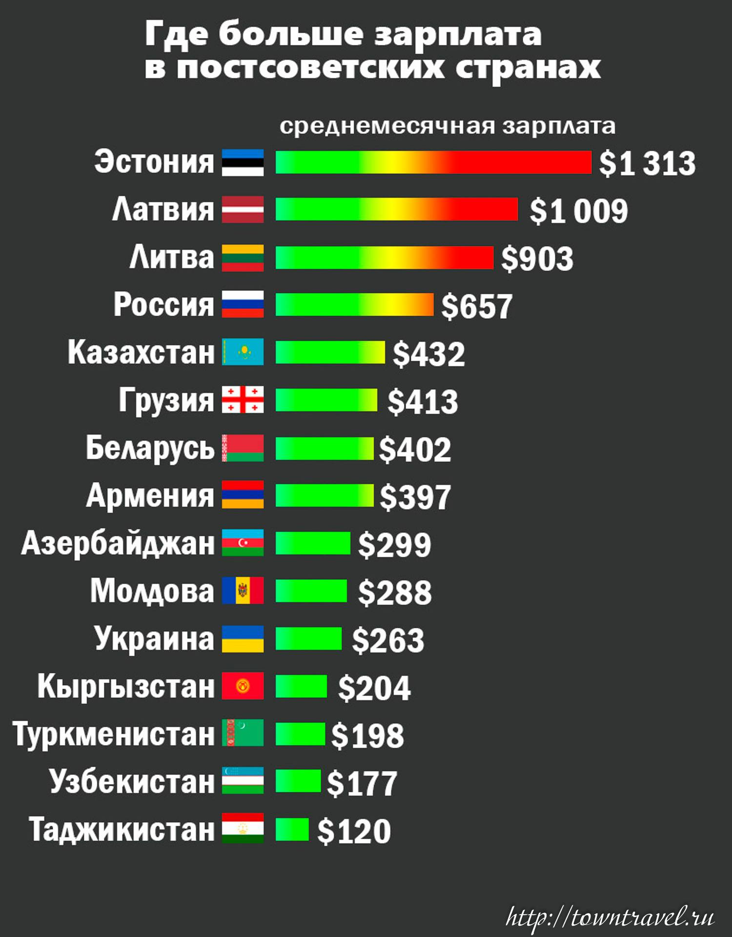 Насчет зарплаты. Список самых лучших стран. Какая самая лучшая Страна. Уровень жизни в России. Самая людная Страна в мире.