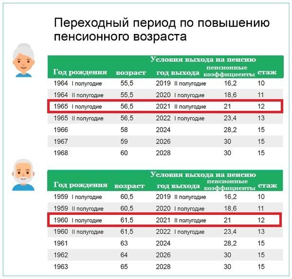 Как получить вид на жительство в болгарии для пенсионеров в 2023 году