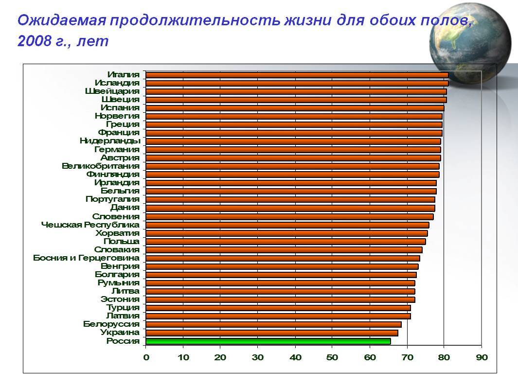 Продолжительность жизни населения в японии