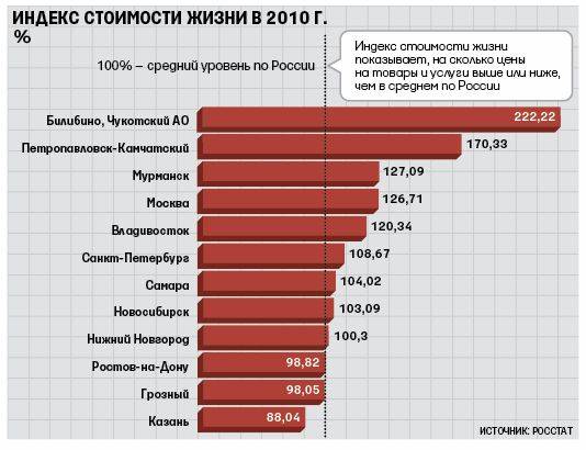 Рейтинг стран по уровню жизни населения