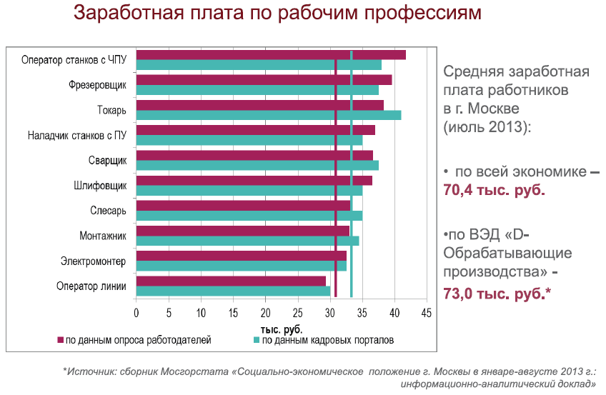 Всё о работе в норвегии