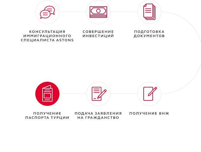 Как получить гражданство турции гражданину россии в 2023 году