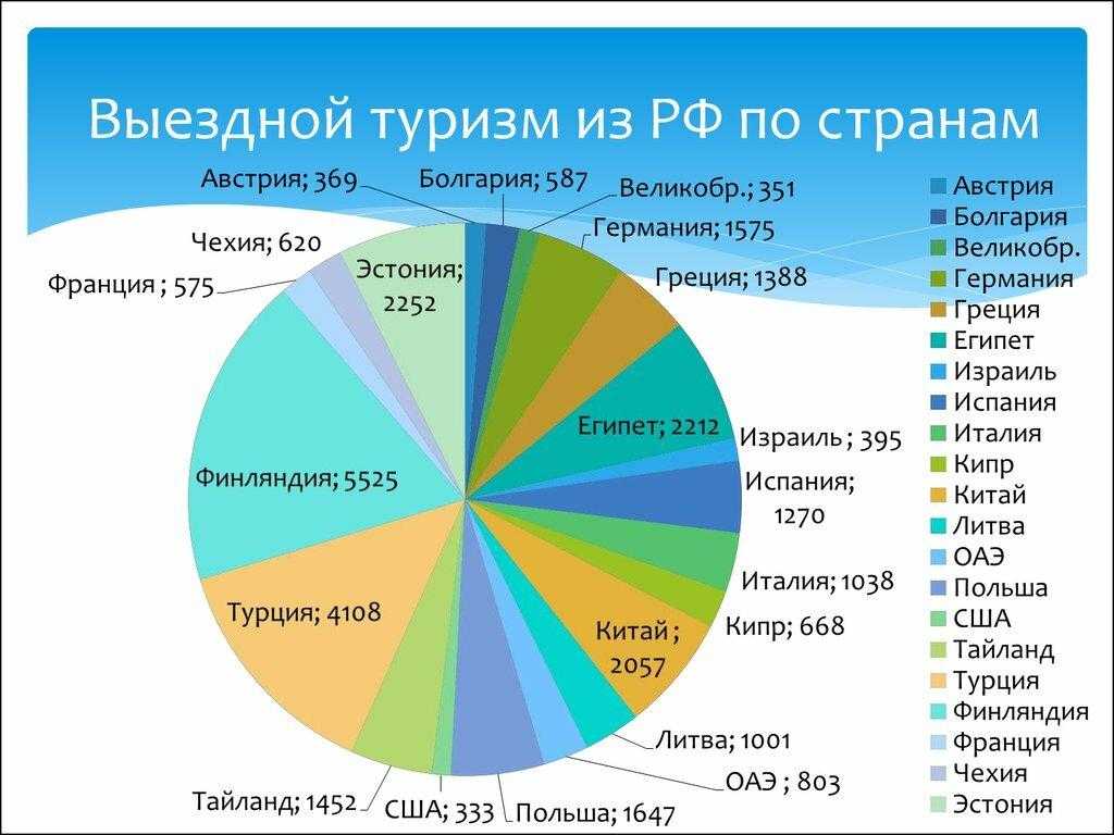 6 бюджетных направлений для семейного летнего отдыха за рубежом