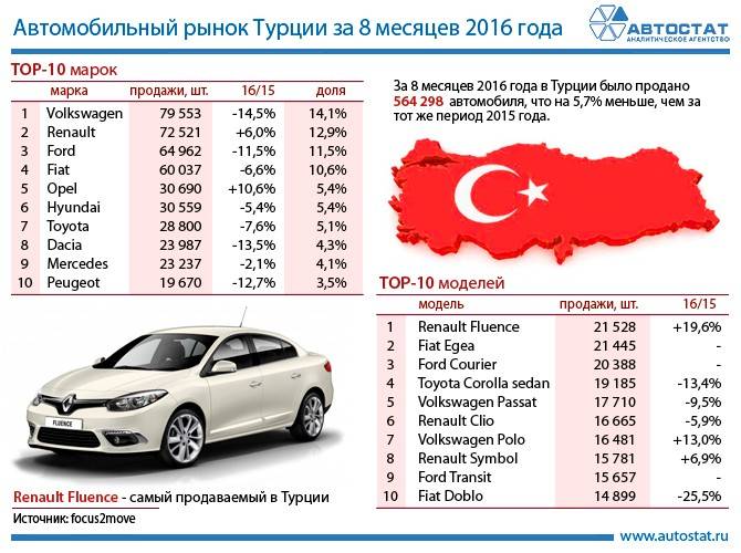 Аренда машины в турции. наш опыт, советы, полезная информация, инструкция по бронированию машины