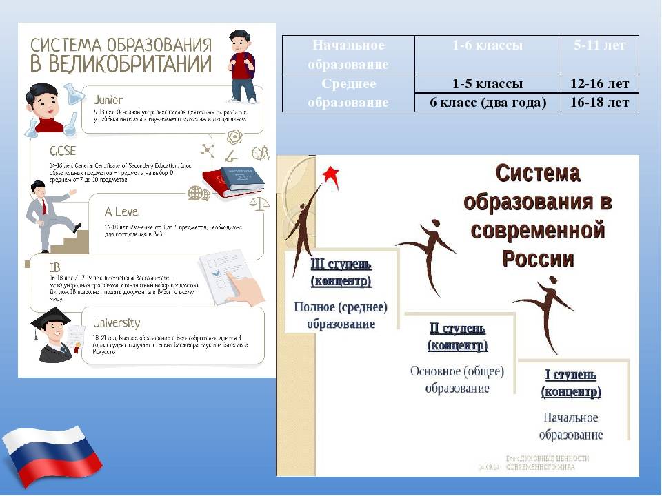 Образование в великобритании