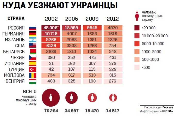 Куда уехать жить из россии навсегда: топ лучших стран для эмиграции на пмж