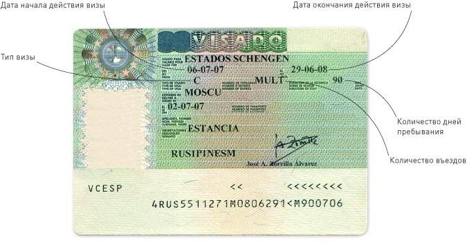 Максимальный срок визы. Финская виза. Шенгенская виза список стран. Дата окончания визы. Страны с визой.