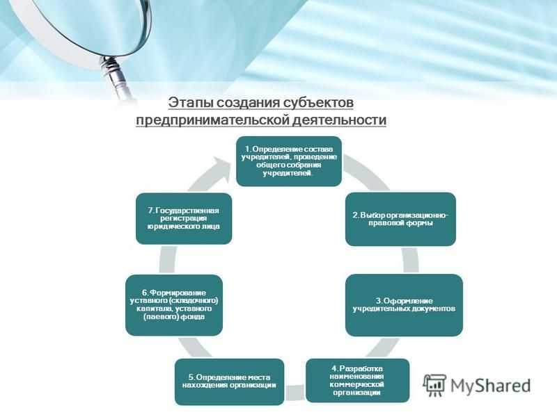 Открытие бизнеса как способ эмиграции в чехию