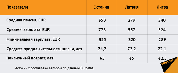 Пенсия в эстонии в 2021 году: выход, досрочная, средняя, народная