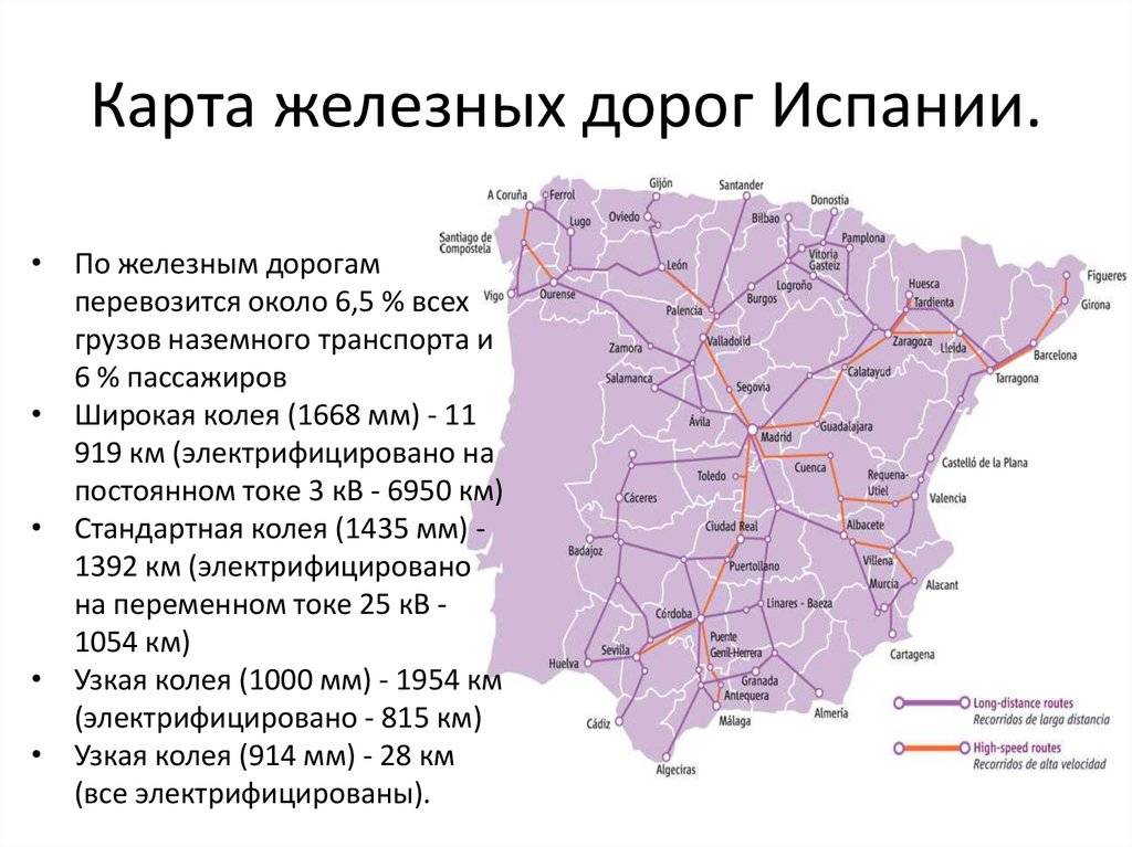Испанские железные дороги