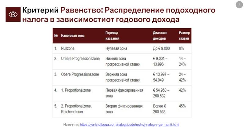 Налоговые классы в германии | krimhand rechtsanwaltkanzlei