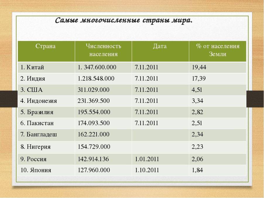 Самые многонациональные страны в мире