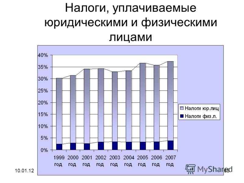 Система налогообложения китая в 2020 году - iq decision