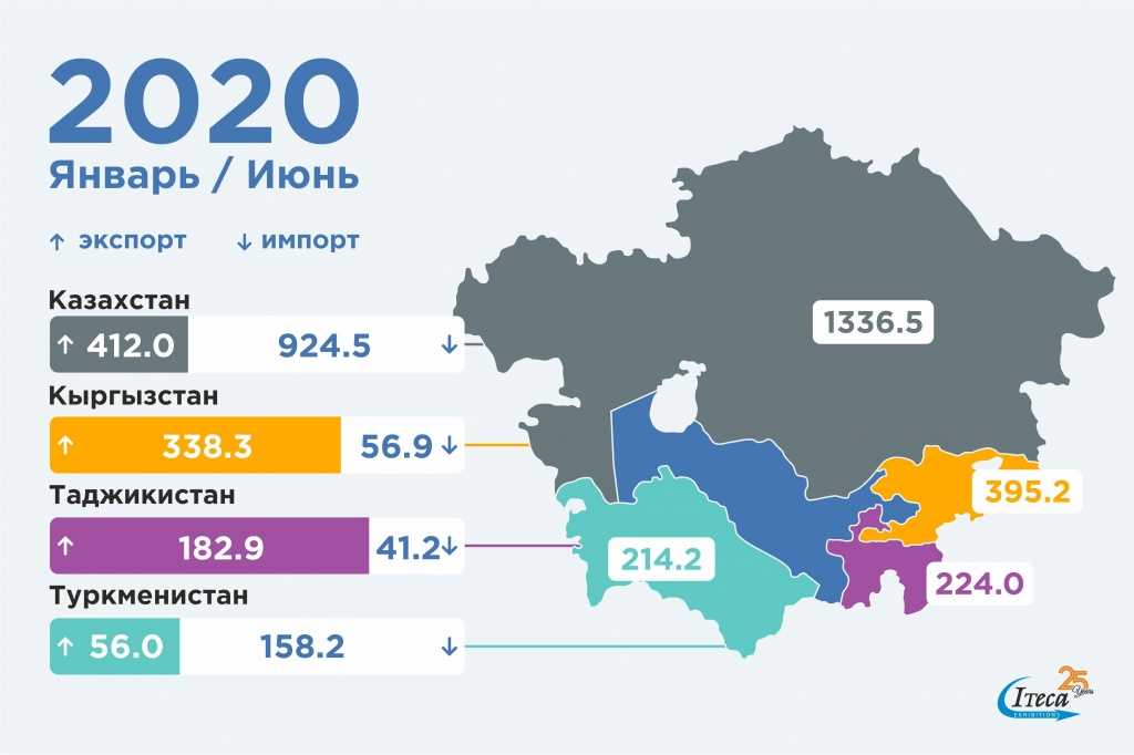 Репатриация в польшу из россии