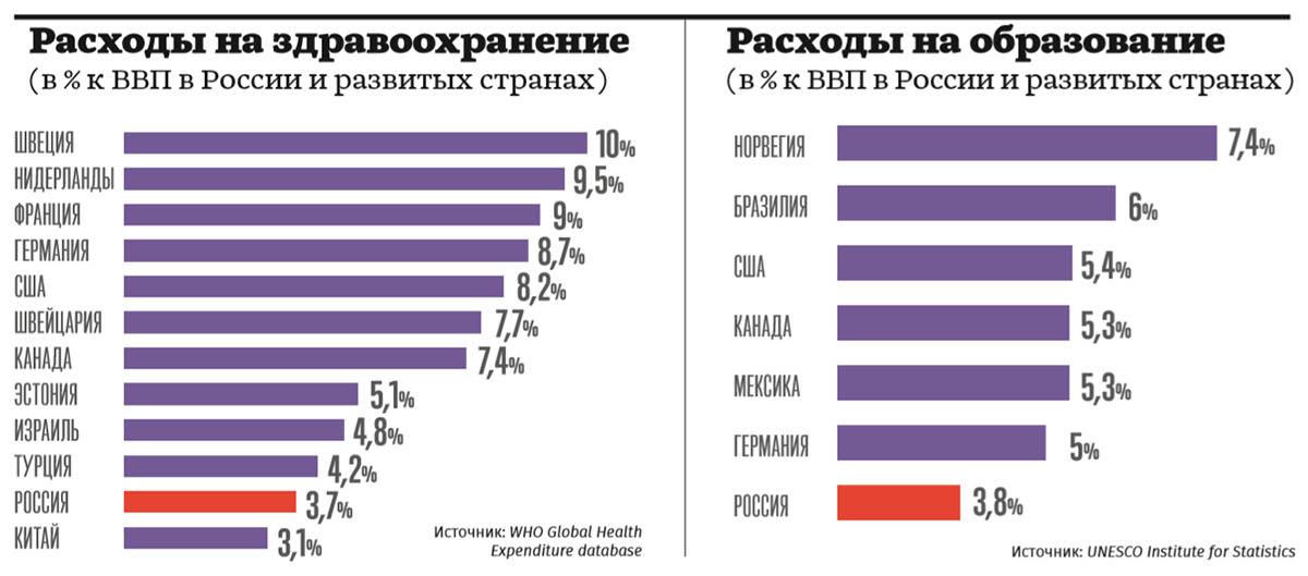 Медицина в европе: рейтинг стран с самым высоким уровнем медобслуживания, страны с бесплатным лечением