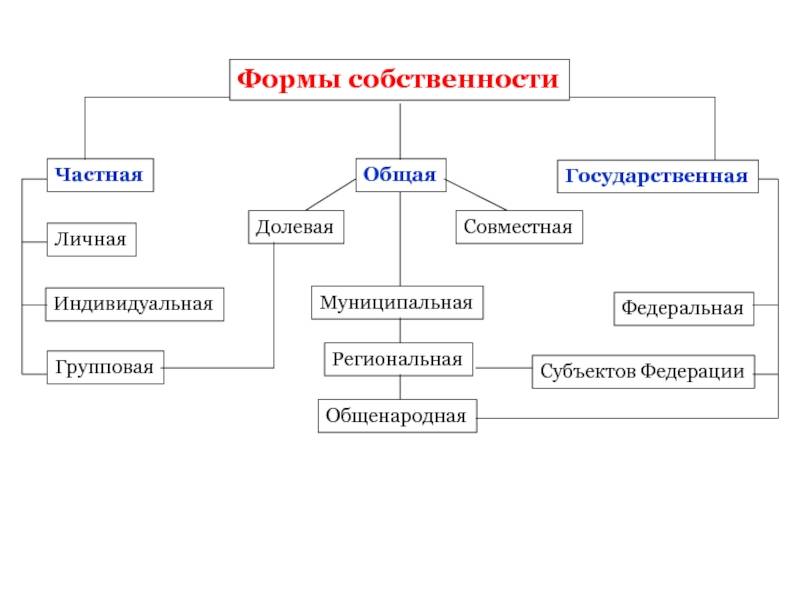 Как открыть бизнес в германии: ???? нюансы и важные моменты ????