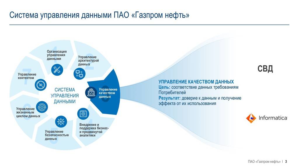 Менеджмент качества информации. Структура компании ПАО Газпромнефть. Структура добычи Газпромнефть.