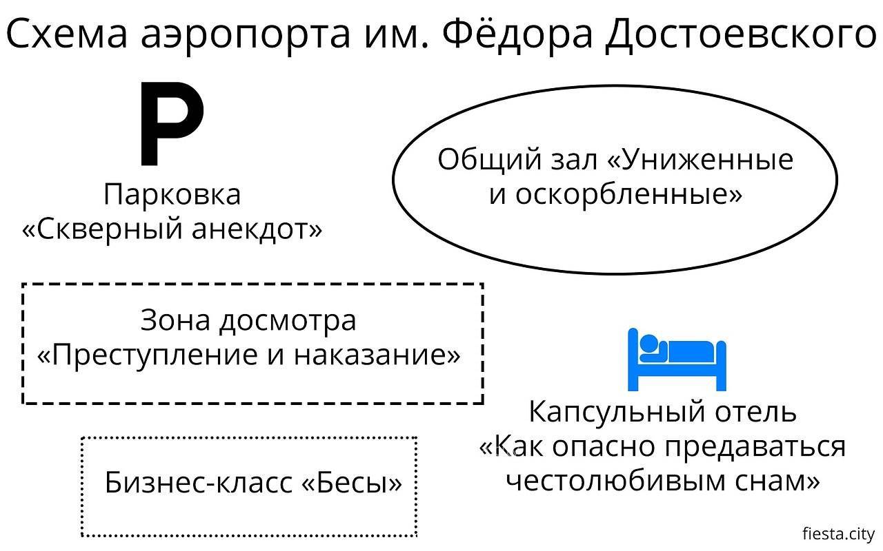 Результаты глобального конкурса переименования аэропортов рф. как будет называться пулково и иные ап?