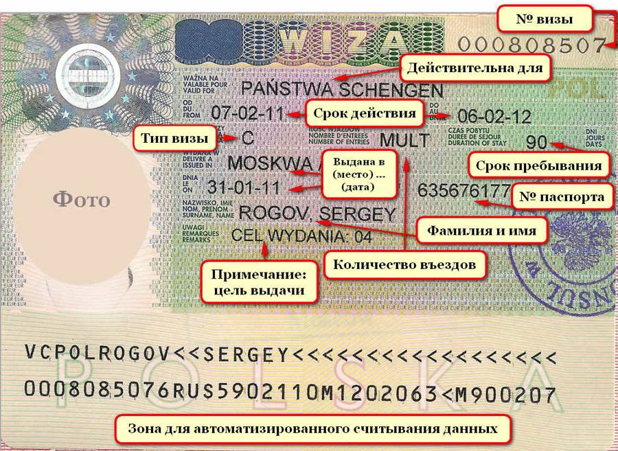 Мультивиза - как получить шенген, документы, сроки ????