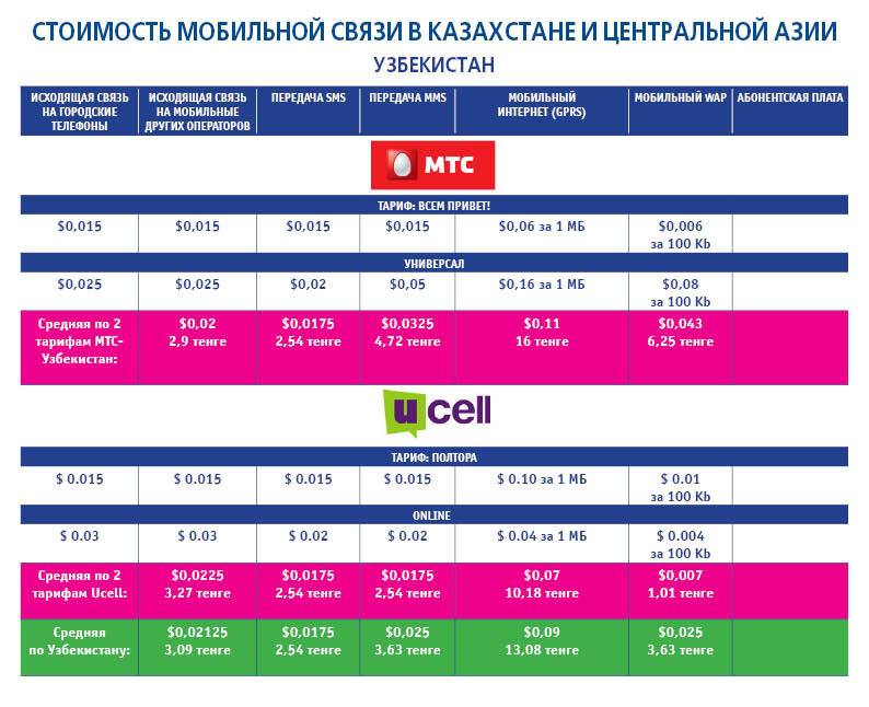 Тарифы — испания