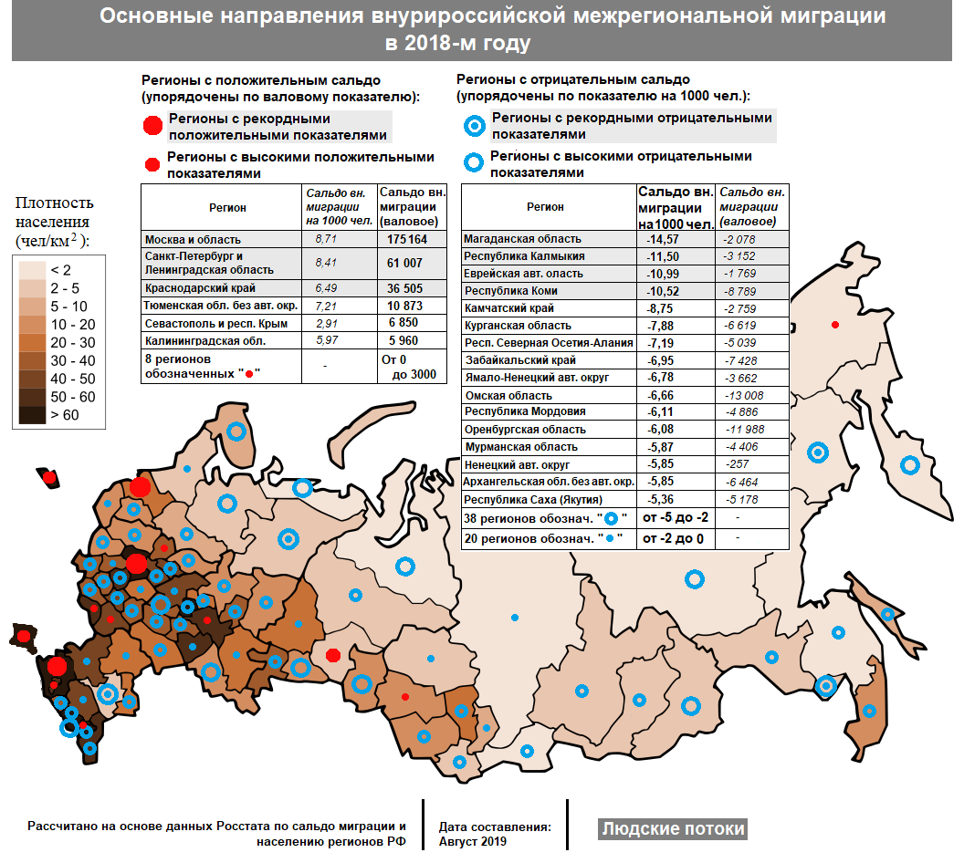 Миграция населения в россии: кратко о главном