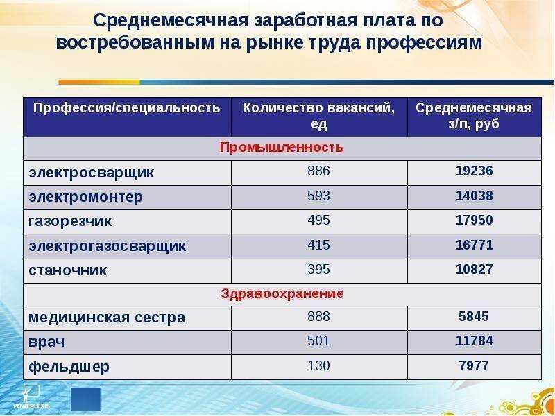 На какую зарплату в дубае в 2023 году могут рассчитывать иностранцы