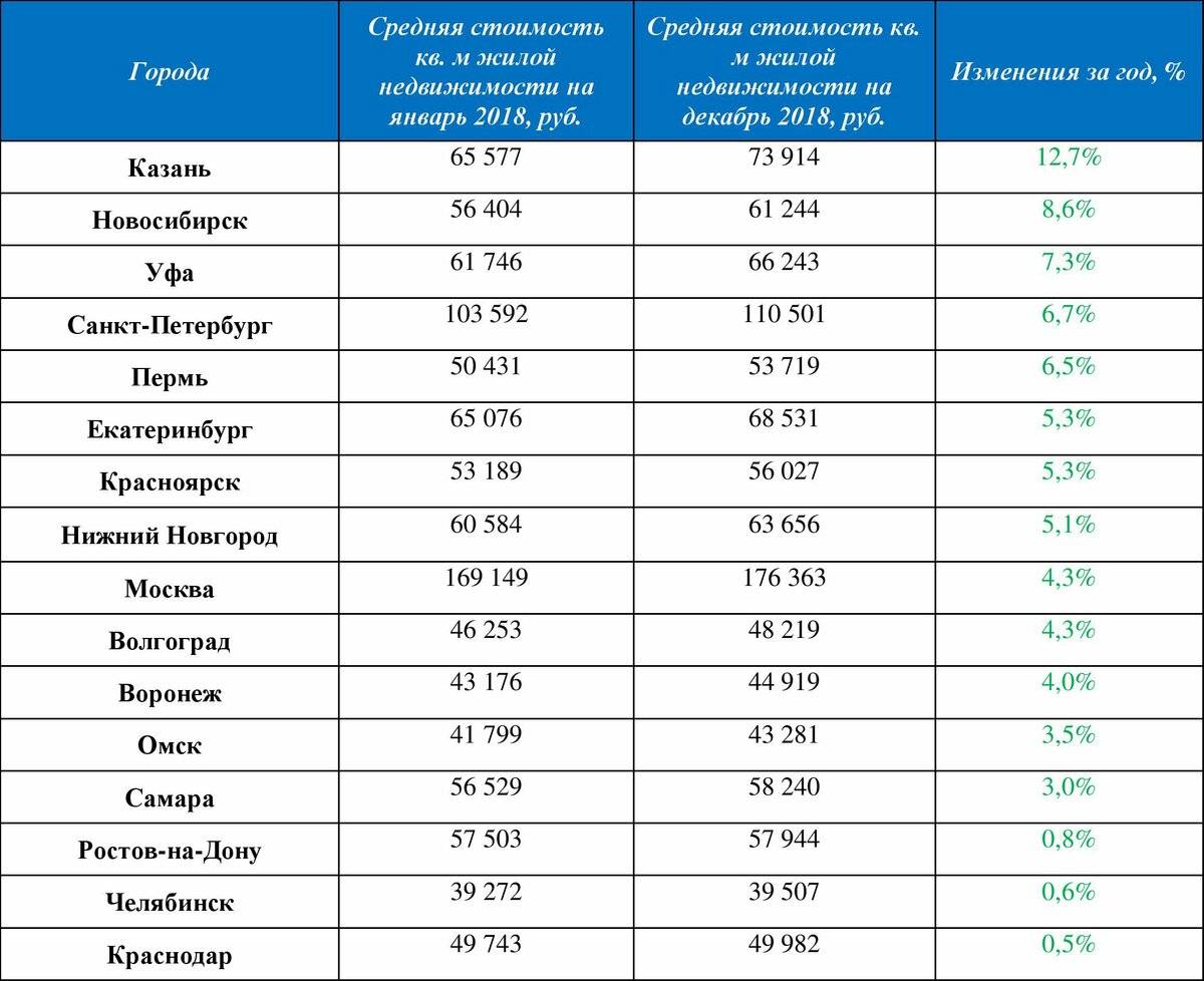 Эмиграция в черногорию для россиян: все, что нужно знать о переезде