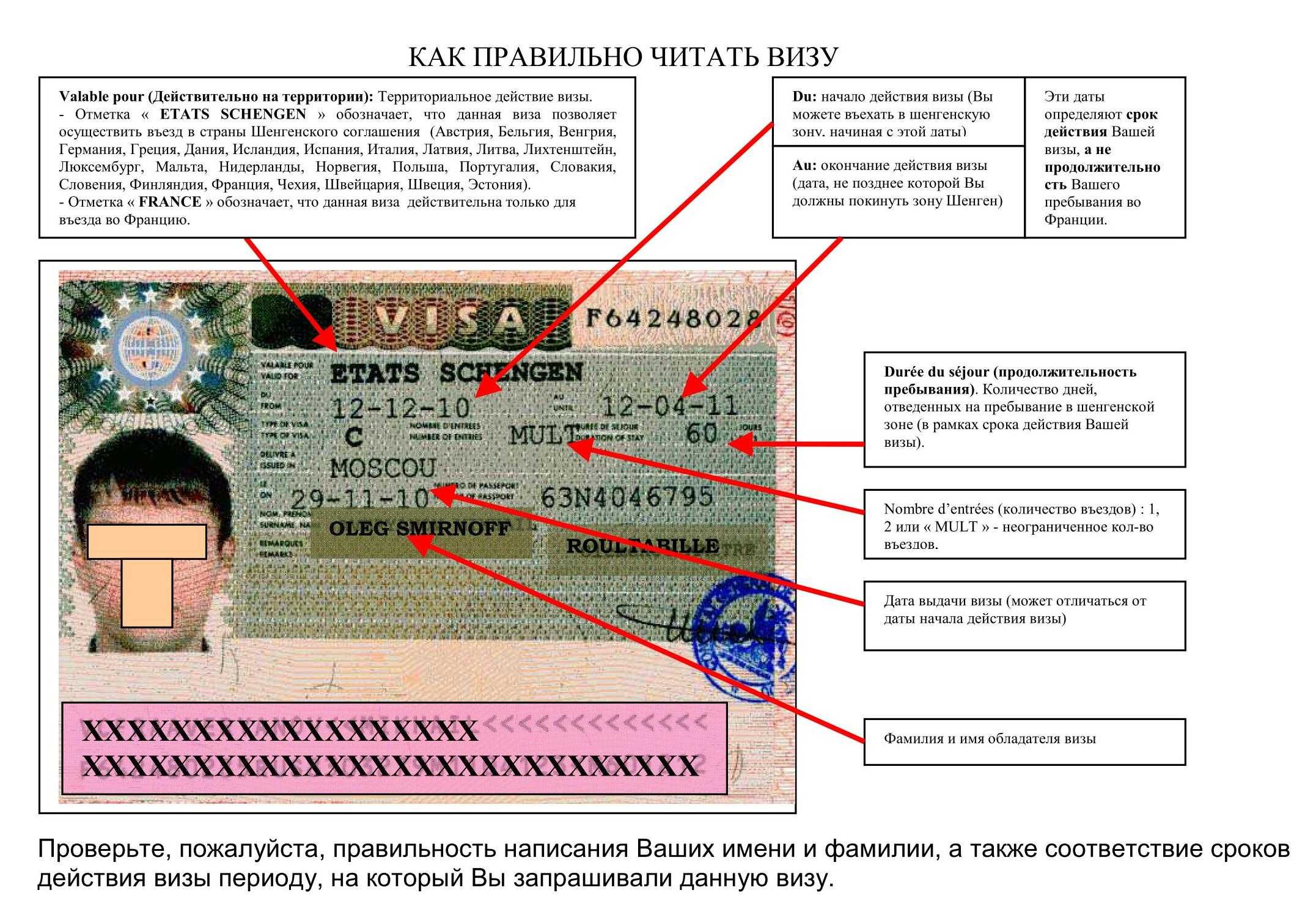 Биометрия на шенгенскую визу: особенности проведения и нюансы