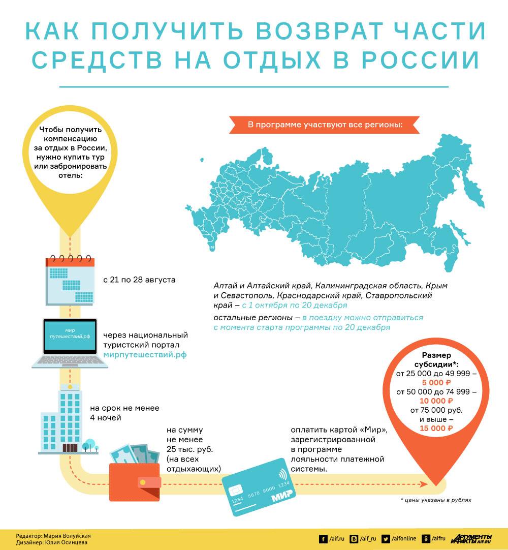 Что такое туризм. виды, преимущества и риски путешествий. – туризм плюс
