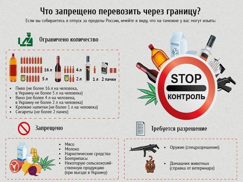 Правила ввоза алкоголя в россию