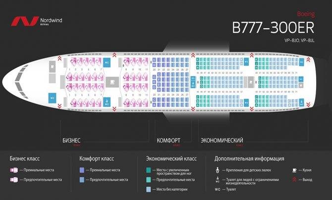 Боинг 777 300ер аэрофлота схема салона. Салон Боинг 777-300 Норд Винд. Салон самолета Boeing 777-300er. Boeing 777-300er Аэрофлот схема. Расположение мест Боинг 777-300.