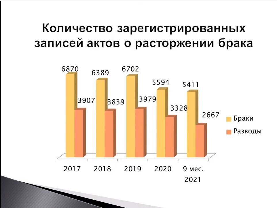Как заключить и легализировать брак в израиле в 2023 году