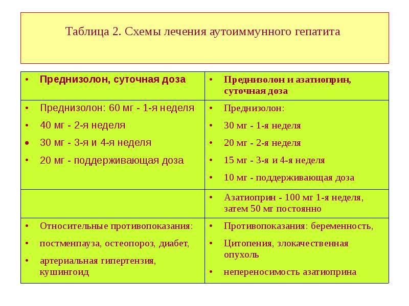 Как лечат гепатит с в германии?
